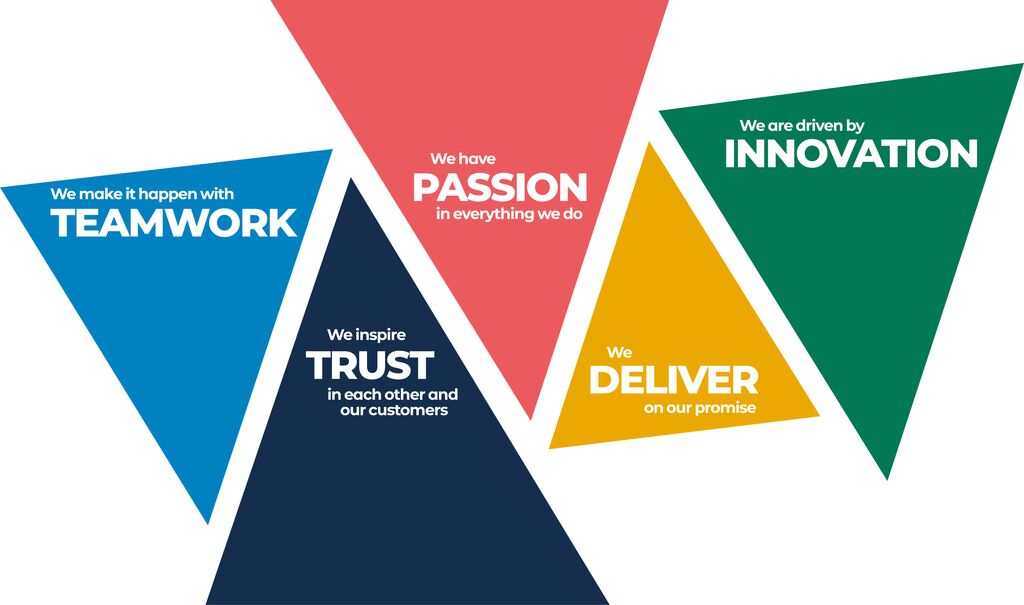 OUR VALUES - TEAMWORK, TRUST, PASSION, DELIVER, INNOVATION